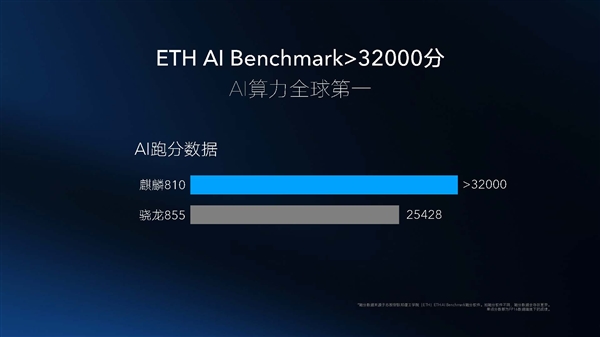 麒麟810实体芯片首曝光  熊军民：荣耀9X就是一款旗舰机
