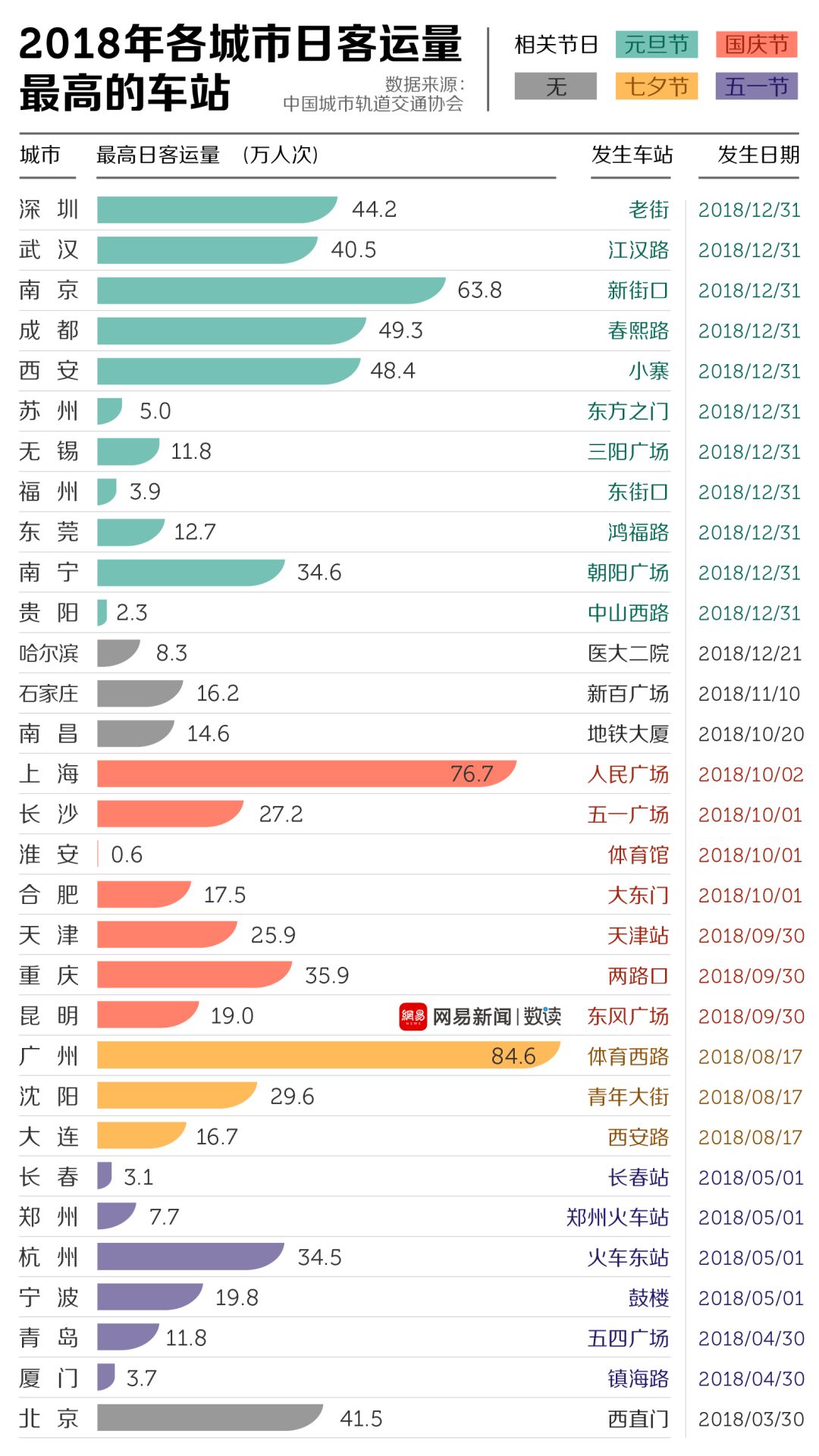 中国哪里的地铁最拥挤