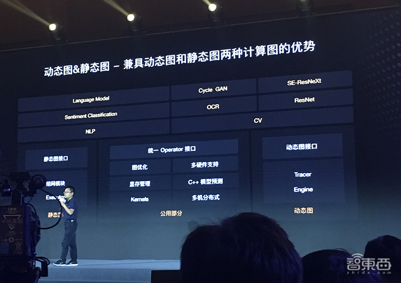 1,动态图&静态图:兼顾灵活性与效率在此,我们根据百度大脑分论坛的