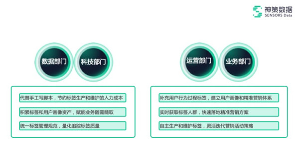 神策用户画像Demo上线，官网可体验