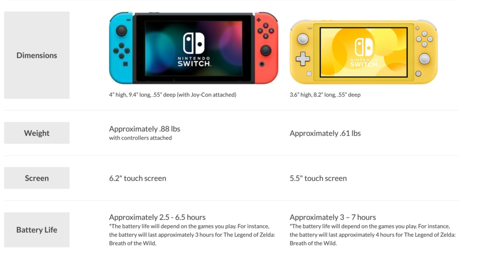 Switch 新款发布，更轻更小更便宜