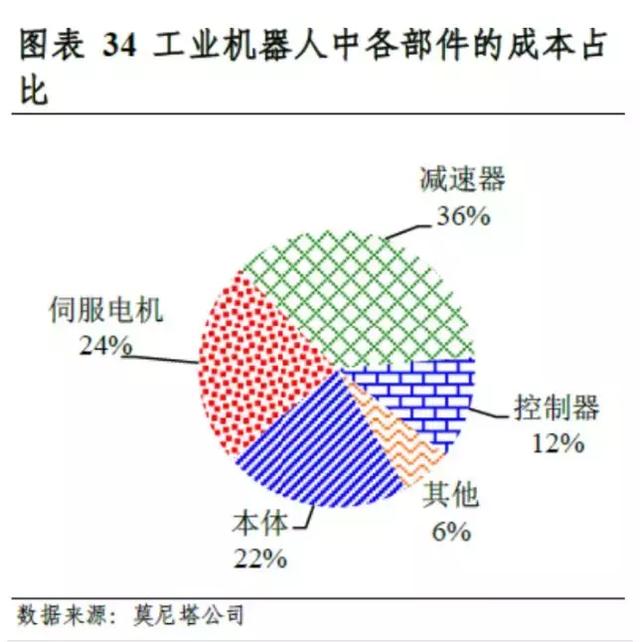 机器人产业列国纷争的前夜 谁能吹响万亿级市场号角