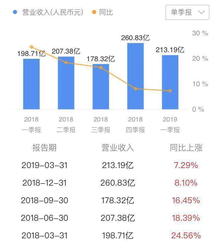 唯品会29亿买下杉杉商业，线下奥莱玩得转？