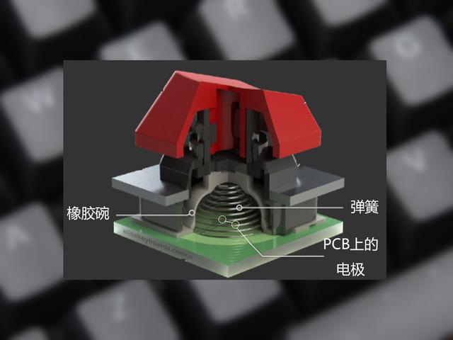 所有轴的原理都给你讲清楚 买键盘前必看的知识科普