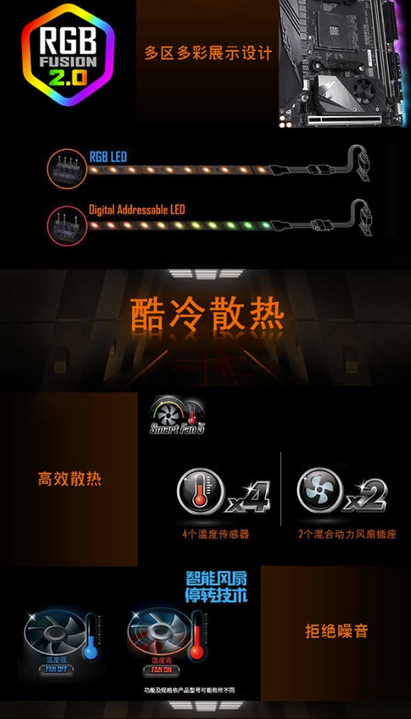 技嘉出品：唯一一款X570 ITX小板上架