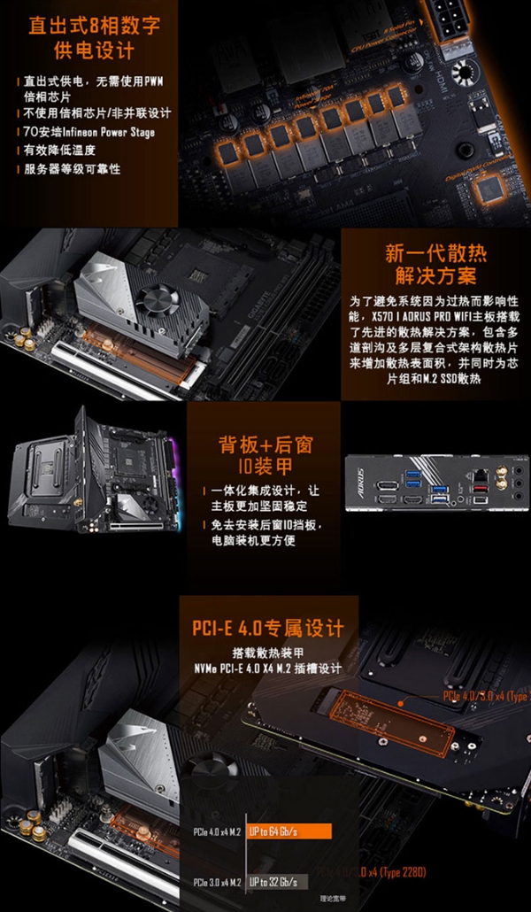技嘉出品：唯一一款X570 ITX小板上架