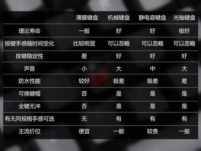 所有轴的原理都给你讲清楚 买键盘前必看的知识科普