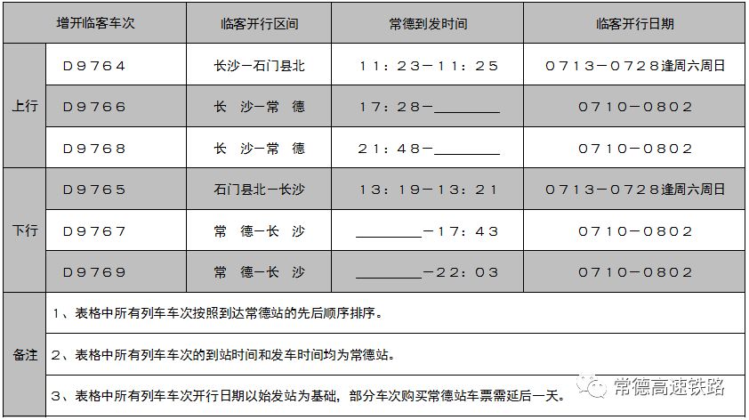 暑期常德站列车运营有变化!铁路调图,增开临客.