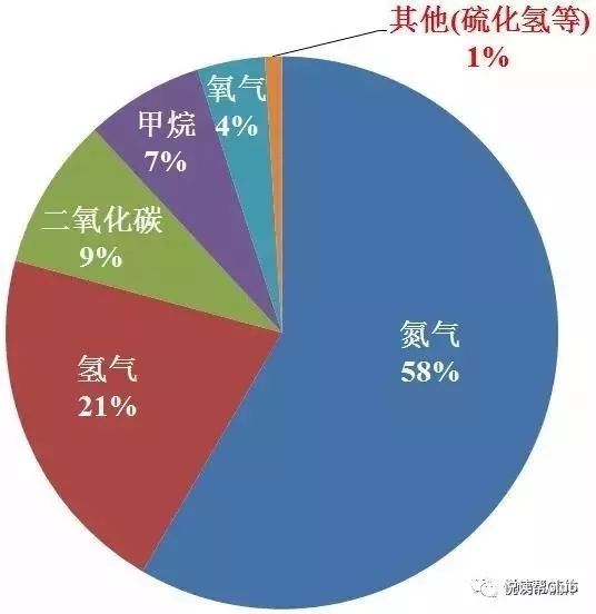 这个人们生活中最常见的现象，科学的解释在此！