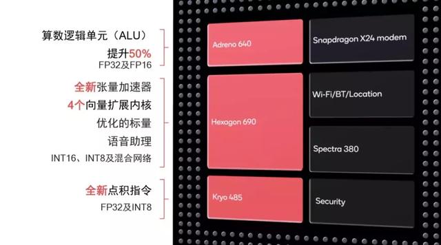 一个小小的芯片为什么能支撑手机所有的运算？