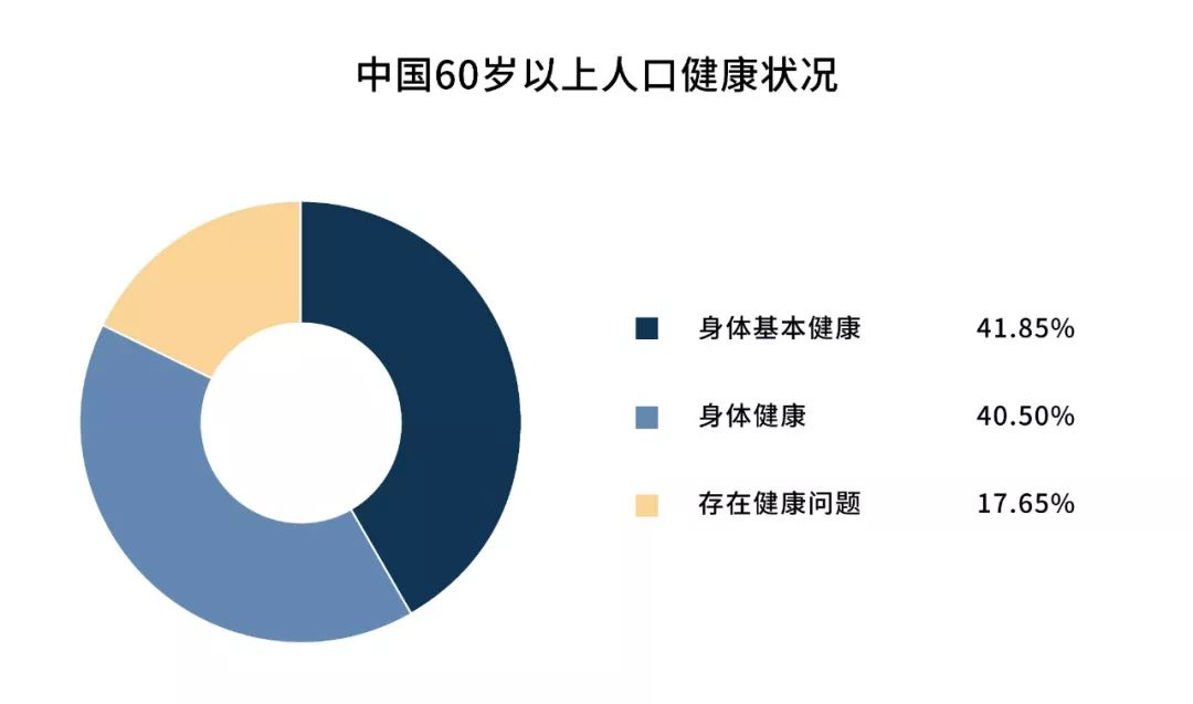 60岁后坚决离婚的中国夫妻:婚姻死了,爱情可以重觅