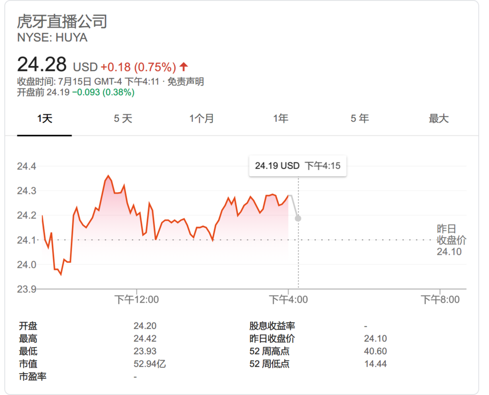 斗鱼终上市，对手虎牙还有快手