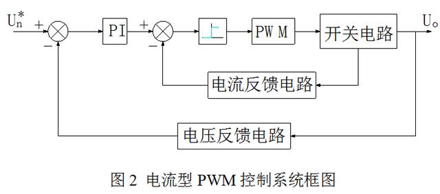开关电源“电压型”与“电流型”控制的区别到底在哪?