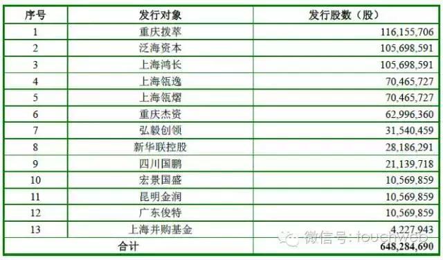 史玉柱还不死心：巨人再改方案 坚持111亿收购棋牌游戏公司