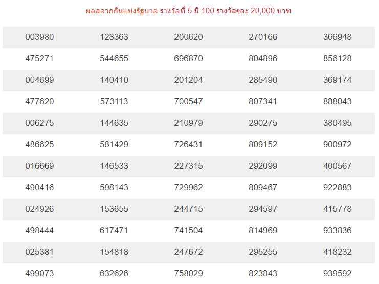 最新一期泰国政府彩票中奖号码新鲜出炉(7月16日)