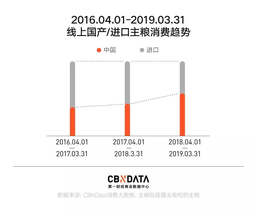 宠物保健自由，年轻人最后的任性