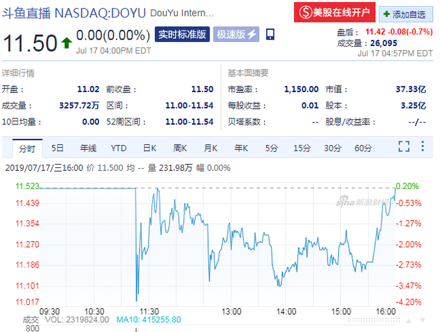 传滴滴寻求20亿美元融资；Libra默认将与支付宝、微信支付竞争