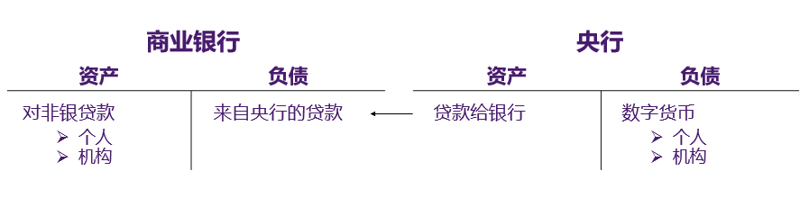 天秤幣的是與非：以支付為突破口，走向新型產融結合和壟斷？ 科技 第3張