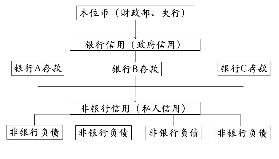 天秤幣的是與非：以支付為突破口，走向新型產融結合和壟斷？ 科技 第5張