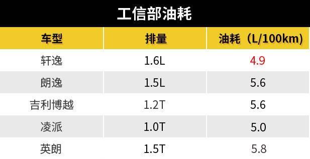 全新轩逸再度减配，诚意不足还能否延续销量神话？