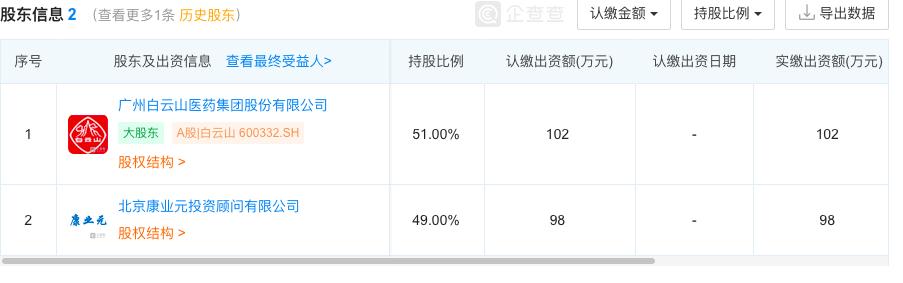 广药董事长遭实名举报，公司拳头产品金戈被称国产伟哥，毛利超90%
