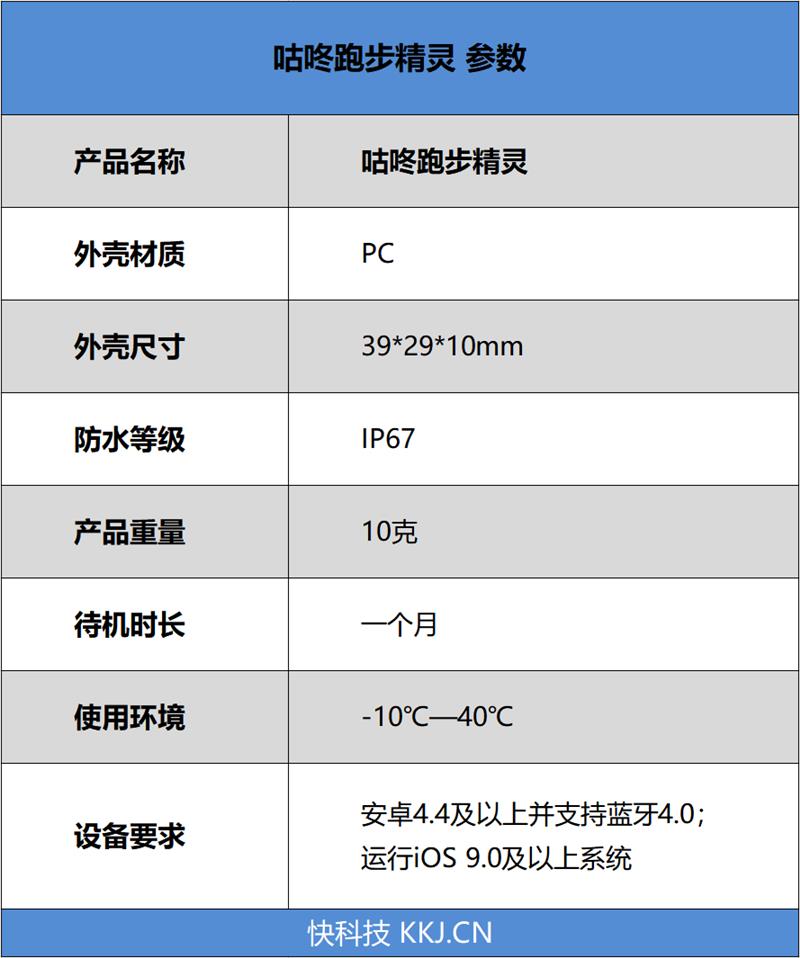 让普通跑鞋秒变智能战靴 咕咚跑步精灵评测体验