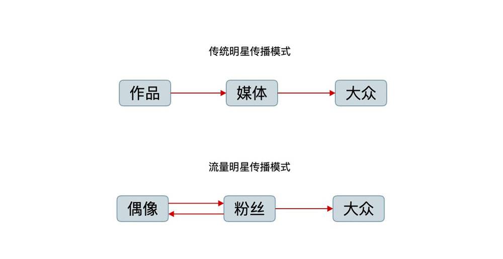 周杰伦还是你大爷