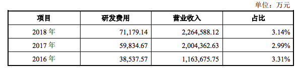 传音控股过会：核心技术说服力低 仍缺乏长期护城河