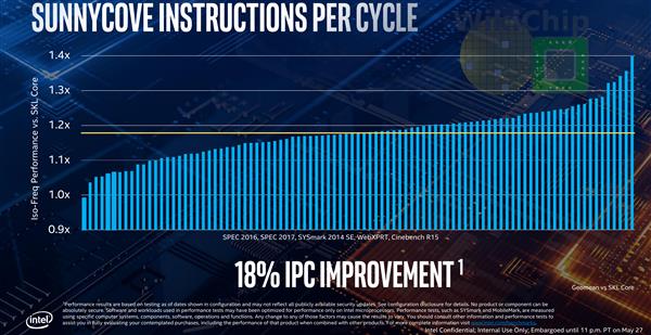 Intel推六大技术支柱战略：10/7nm工艺+3D封装打造新一代CPU基石