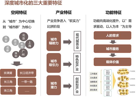 从“老四区”到“新四区” | 进击的园区成为产城融合催化剂?__凤凰网