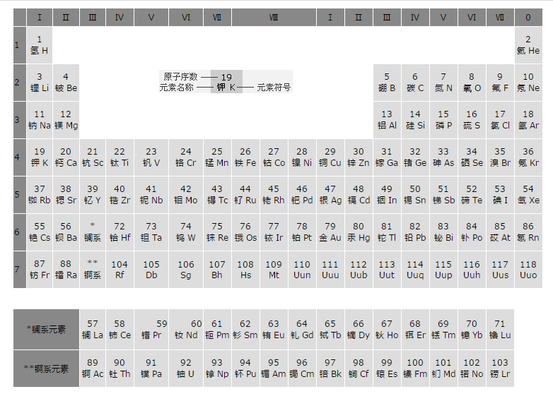 锂元素(li"锂"的汉语拼音为"lǐ.