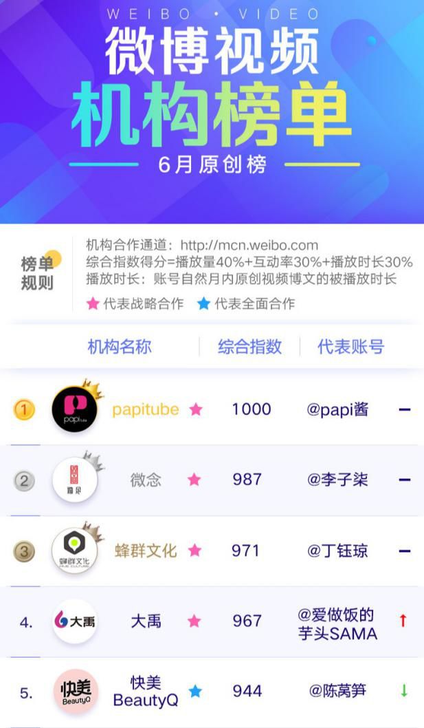 快被遗忘的papi酱： 批量制造网红却只有她自己