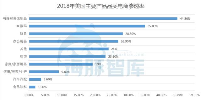 深度解读：中国电商何以用10年逆袭美国？