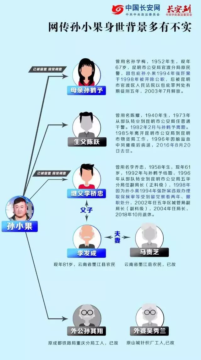 孙小果案启动再审!家庭关系全披露,涉案公职人员、重要关系人增至20人 bwin体育赌场