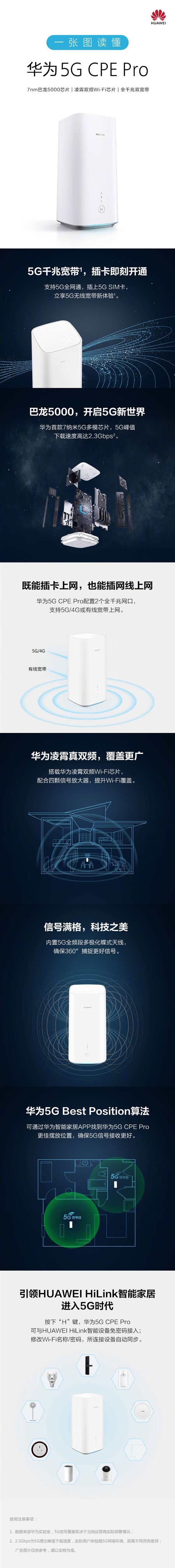 一张图看懂华为5G CPE Pro路由器：巴龙凌霄联手狂飙