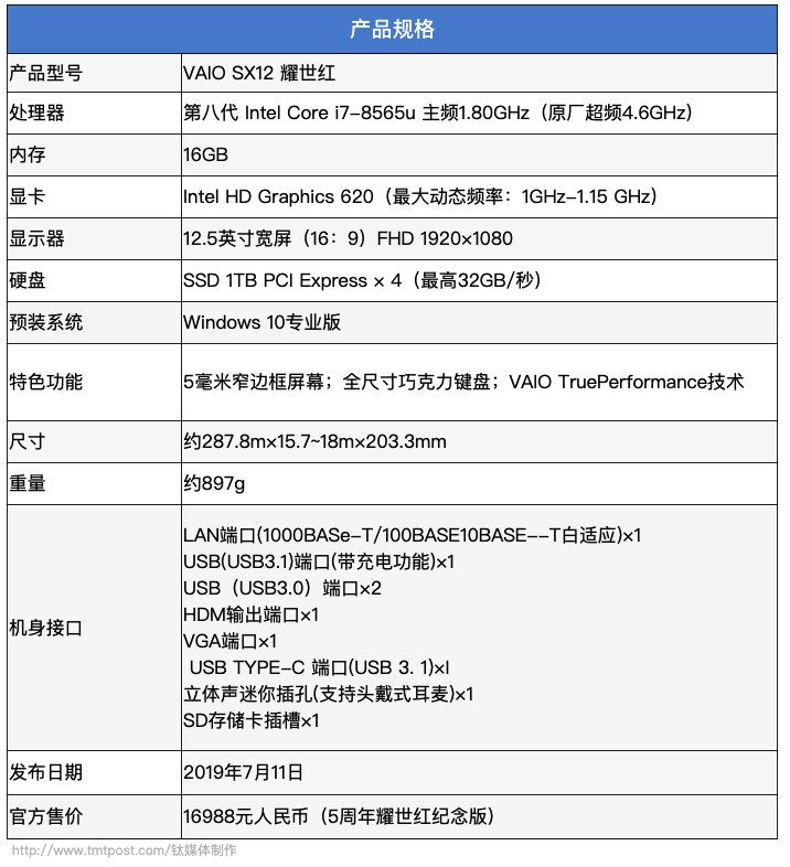 不为轻薄小巧妥协的生产主力，VAIO SX12耀世红限量版评测 | 钛极客