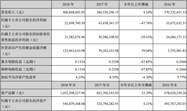“空壳公司”一元购 到底是炒作还是扩张? 澳门威尼斯人注册