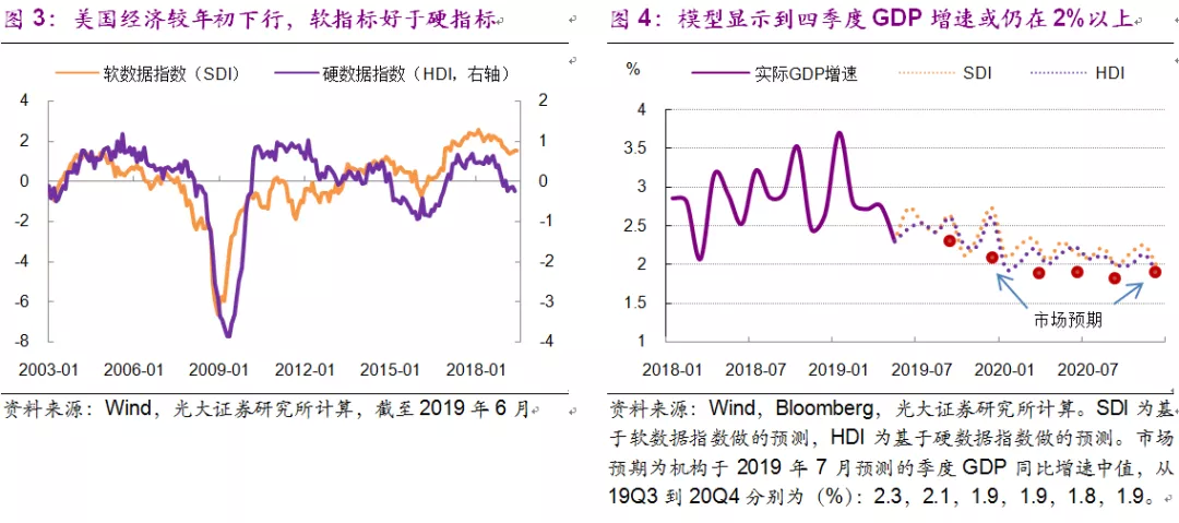 全球gdp最新预测超过美国_如何看待美元强势和美国一季度GDP超预期(3)