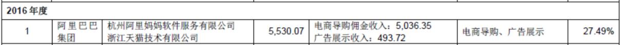一盘商家一盘货，拼多多为什么比手淘便宜？