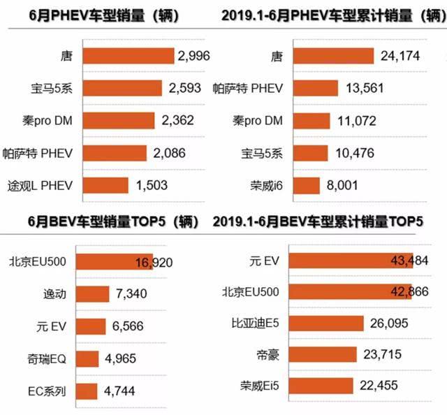 销量被透支,7月乘用车大概率表现不佳 金百利宫娱乐