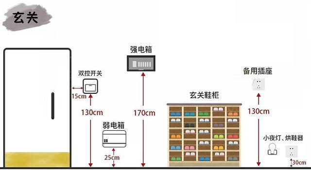 装修必备:全屋70处开关插座布局图,30万年薪设计师熬夜绘制