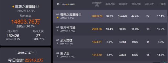 包贝尔晒女儿cos萌照,饺子还原哪吒造型,挤眉弄眼相似度超高 10bet备用网址