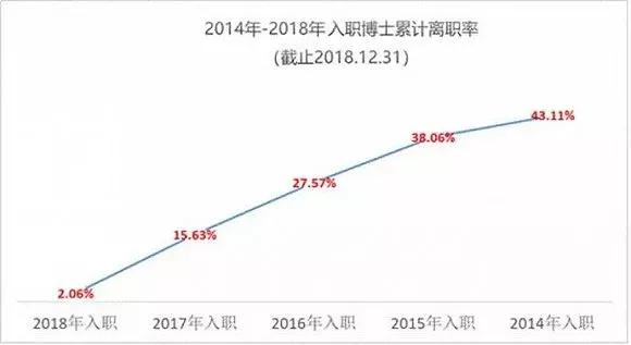 华为200万年薪招顶尖应届生:当代千里马难得,但伯乐更难得! 老虎机娱乐网址