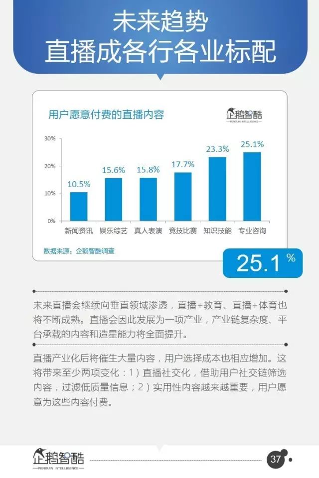 腾讯95页重磅报告：全面预测中国未来5年趋势