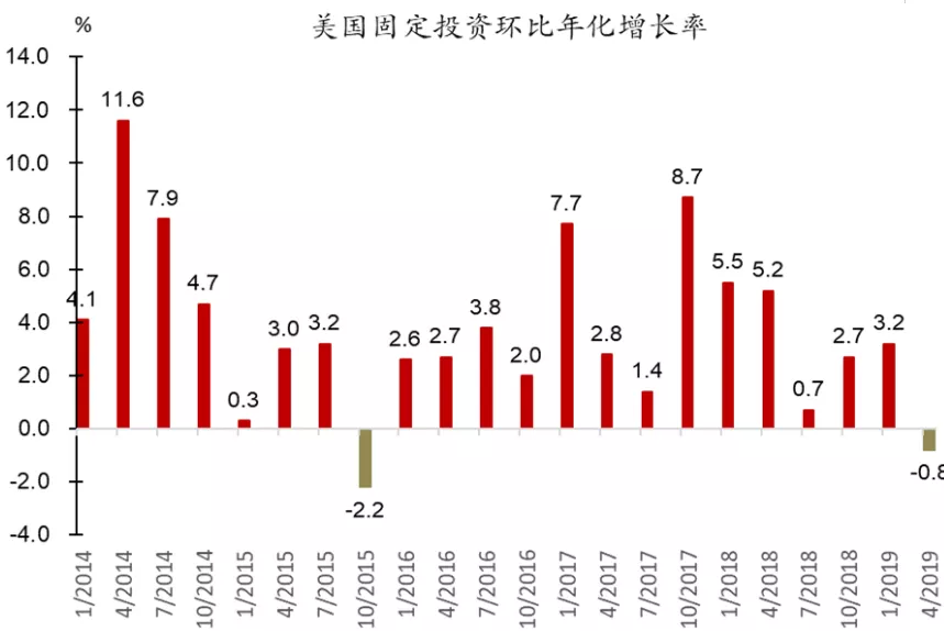 2019年美国gdp增长率_2019年的美国和中国,“摘下”全球四成GDP生产总值,两者谁更强(2)