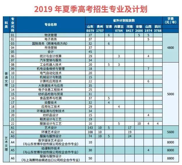 太棒了!宿舍有空调,校园有wifi,山东轻工职业学院:值得你来