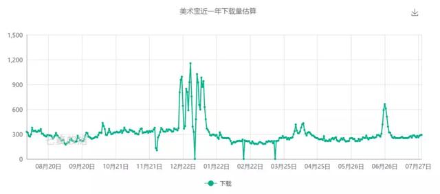 给文火慢炖的“少儿美术”加点料