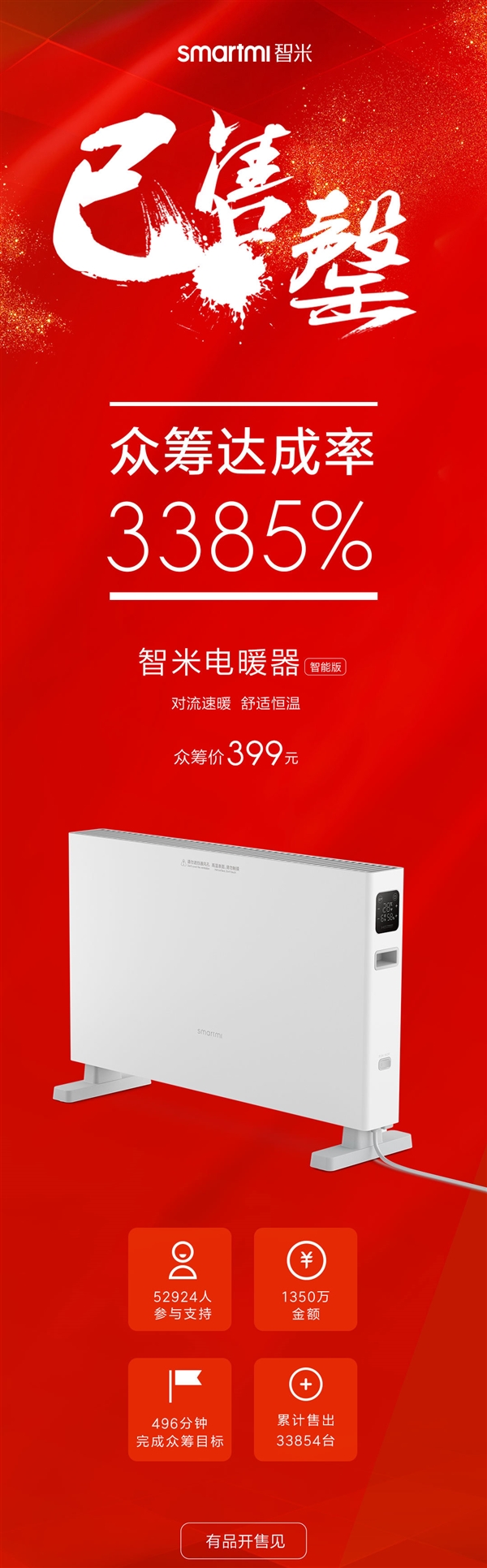 智米电暖器智能版售罄：众筹达成率3385% 399元