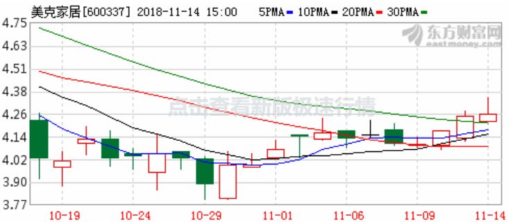 科创板首批挂牌名单已定?上交所深夜回应!人人