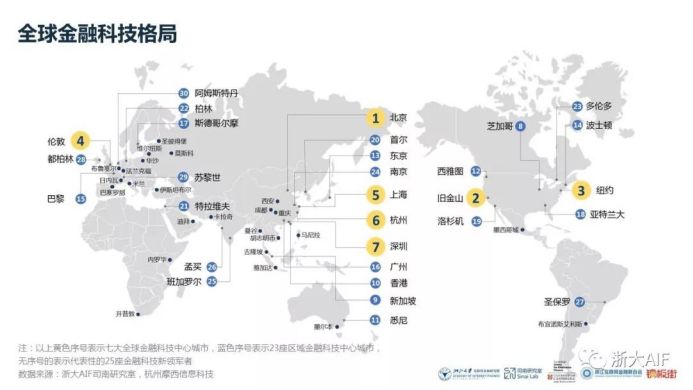 2018世界经济总量排名的城市_世界经济总量排名